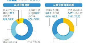 The wind has changed!  21.5 trillion!  Shandong, Jiangsu and other provinces have announced major chemical projects!  Revealed several signals!