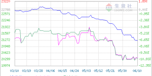 Business Club: Weak downstream demand and lack of confidence, cotton textile market declines