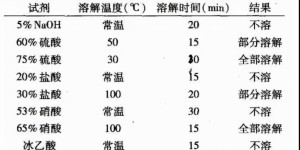 What is kapok fiber (how much do you know)