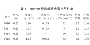 Overview of the application of aramid products in the field of rail transit