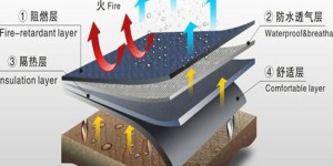 Functional fabrics—flame retardant fabrics