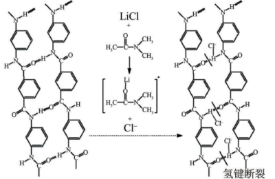 Research progress on aramid nanofibers and their composite materials