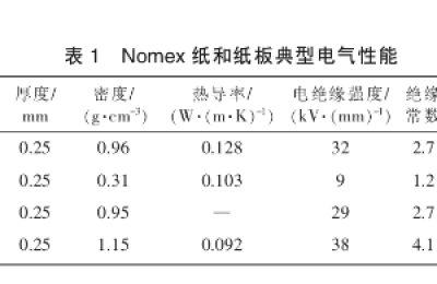 Overview of the application of aramid products in the field of rail transit