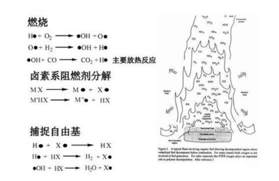 Are flame retardant fabrics fabrics that cannot be burned?