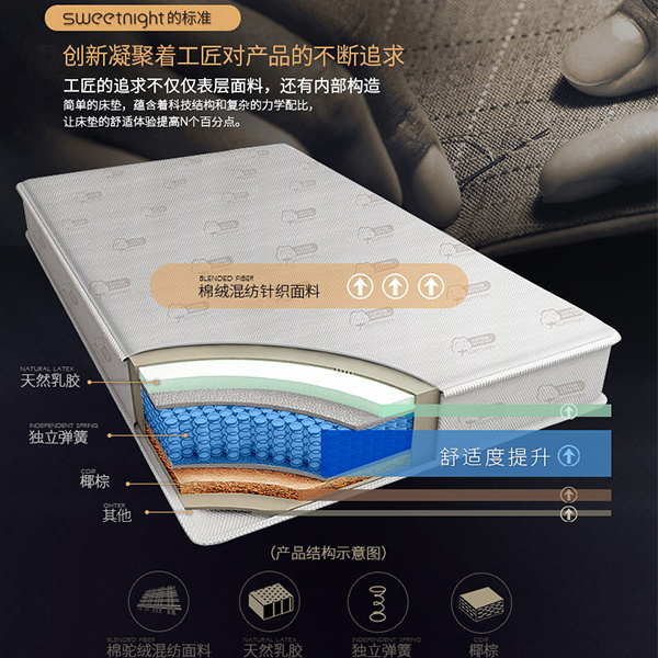 1.8m mattress price