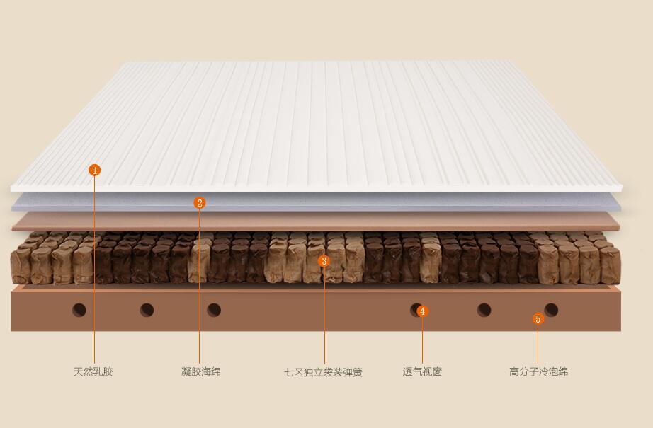 Why is Xiaomi mattress not sold anymore